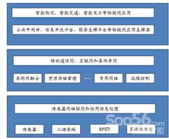 物聯(lián)網技術賦能物流智能化 信息技術咨詢服務的關鍵作用