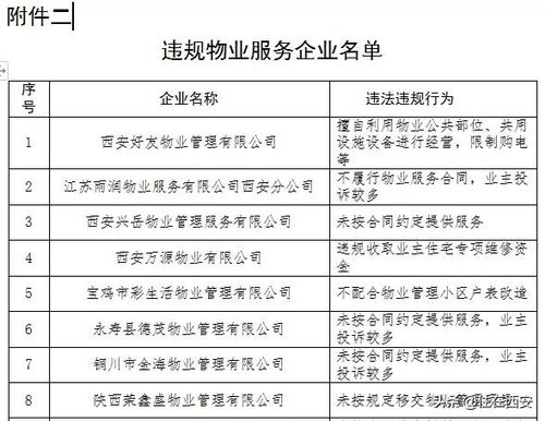 74家房地產單位遭省住建廳點名，禾盛京廣中心等多個項目營銷亂象引關注